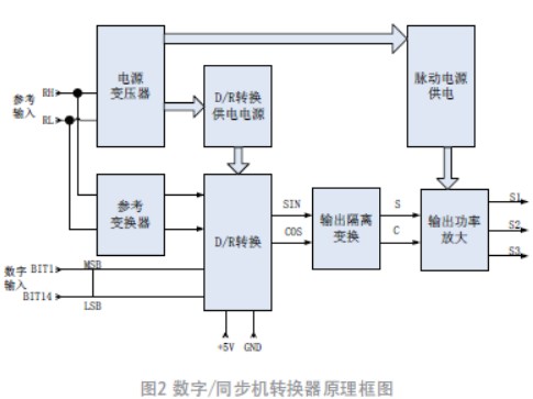 控制系统