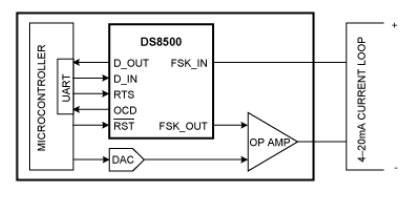 如何将<b class='flag-5'>DS8500</b>连接到微控制器和4-20mA电流环路