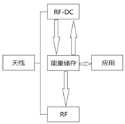 发射器