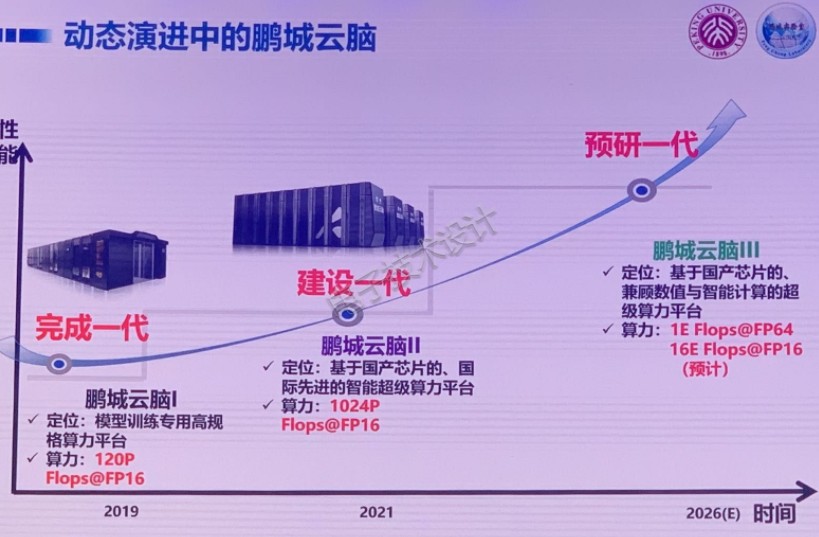 有了超算中心，为什么还需要鹏城云脑？