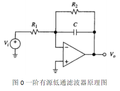 低通濾波器的設計與實現