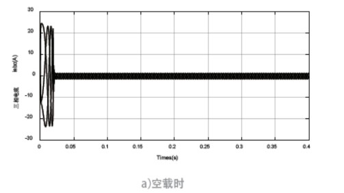 地铁车辆永磁同步电机矢量控制系统的设计方案