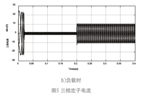 地铁车辆永磁同步电机矢量控制系统的设计方案