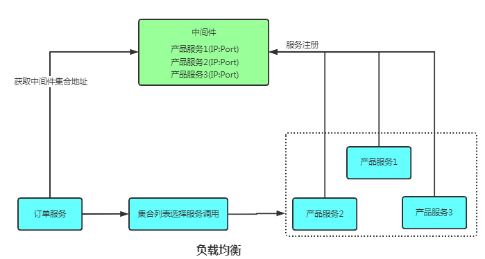 开源