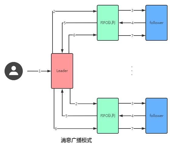 开源