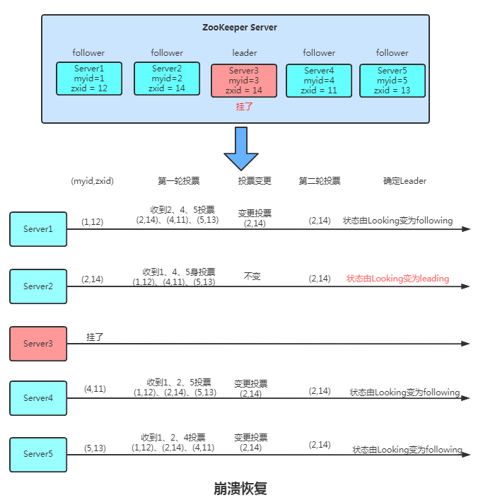 开源