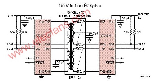 基于LTC4310設(shè)計的絕緣雙向I2C總線通信技術(shù)