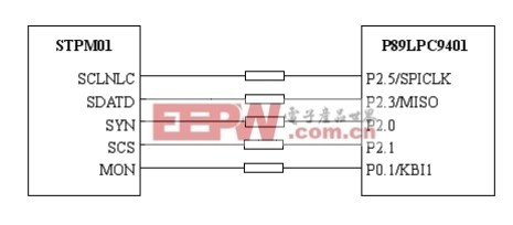 PIC單片機SPI通信的設計