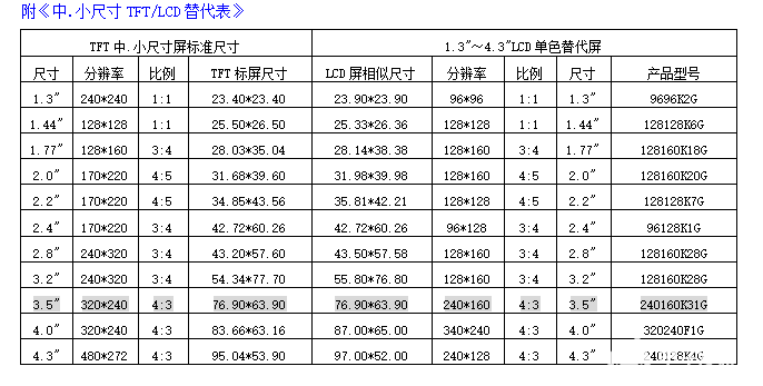 液晶显示屏