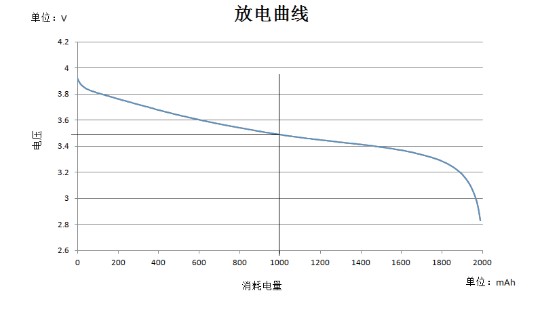 鋰電池電量檢測(cè)解決方案