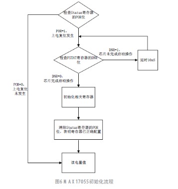 鋰電池電量檢測(cè)解決方案