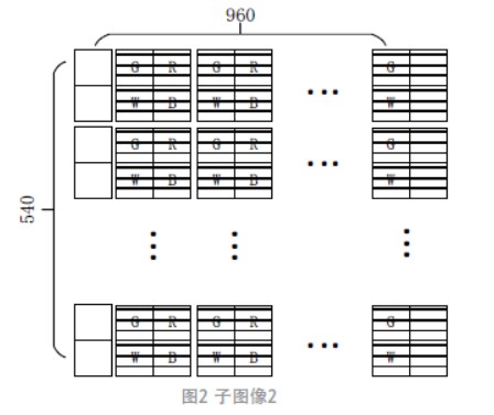 小尺寸高分辨率的微顯示系統(tǒng)設(shè)計方案