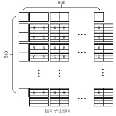 小尺寸高分辨率的微显示系统设计方案