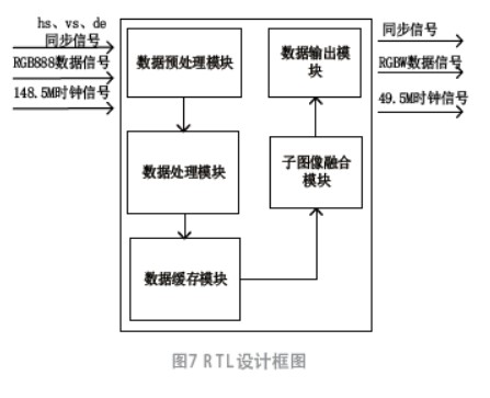 小尺寸高分辨率的微显示系统设计方案