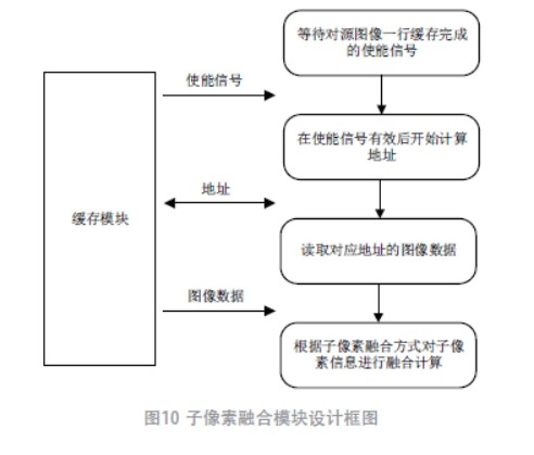 小尺寸高分辨率的微顯示系統(tǒng)設(shè)計方案