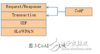 物联网核心设计关键之通信协议