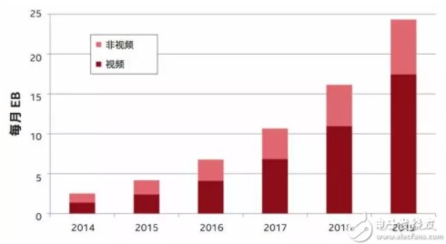 从技术角度看移动通信技术发展与物联网