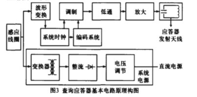 耦合