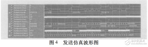 fpga实现uart串口通信