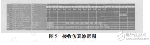 fpga实现uart串口通信