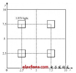 白光LED照明光源用作室內(nèi)無線通信研究