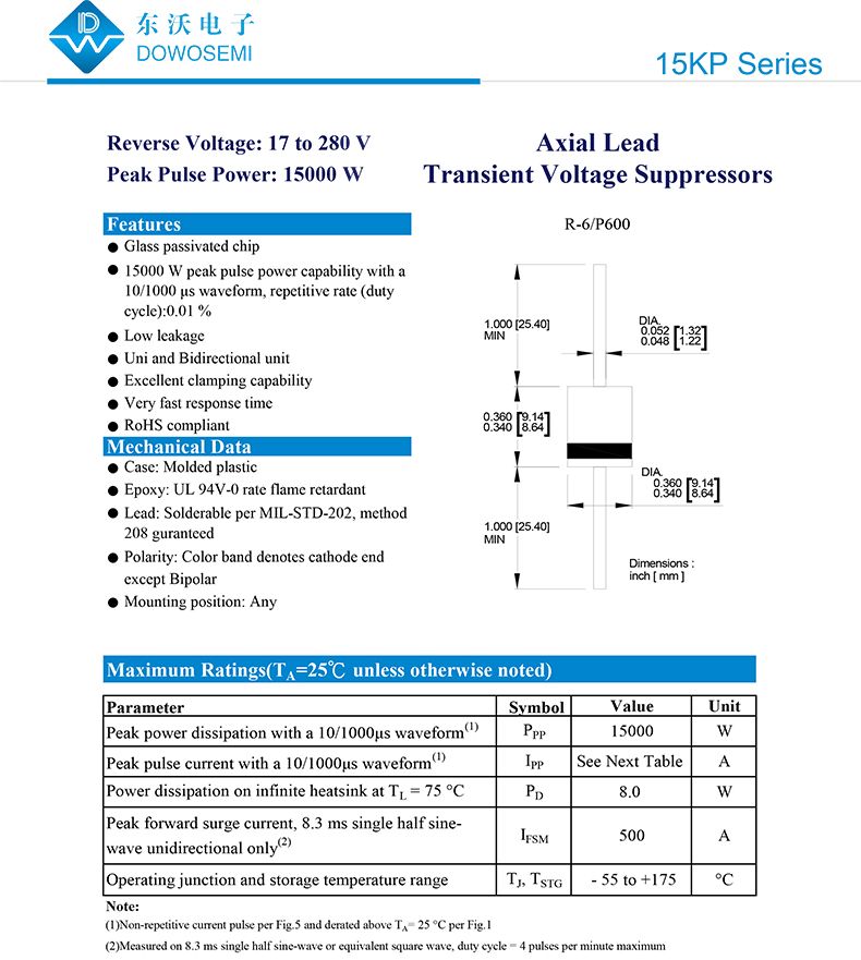 TVS二極管15KP24CA/A的參數(shù)介紹