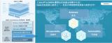 關于費斯托為什么要大力推動工業4.0