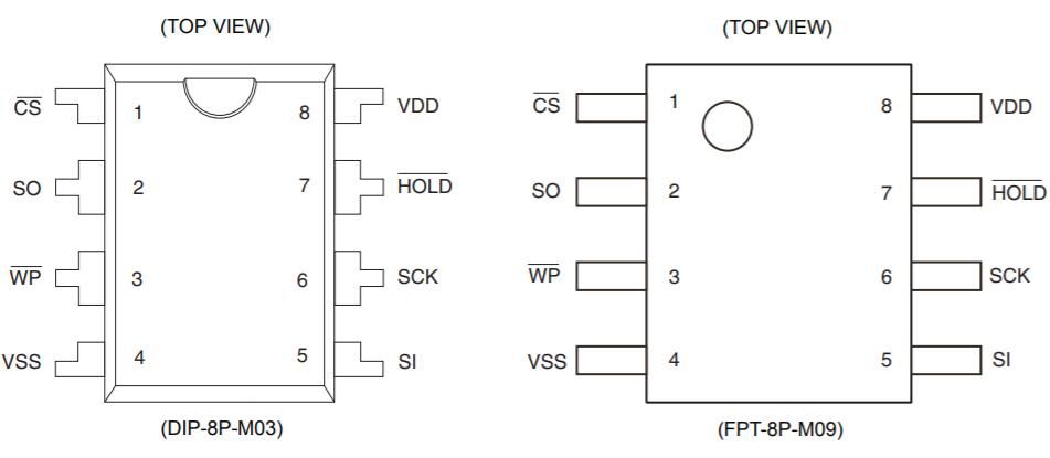 引脚61封装:8针塑料sop(fpt