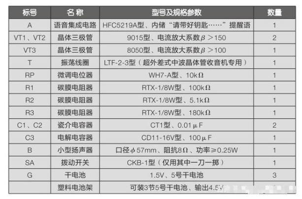 创意电子小制作之出门语音提醒器