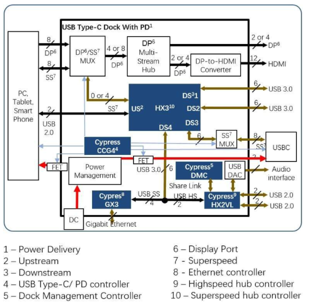 type-c