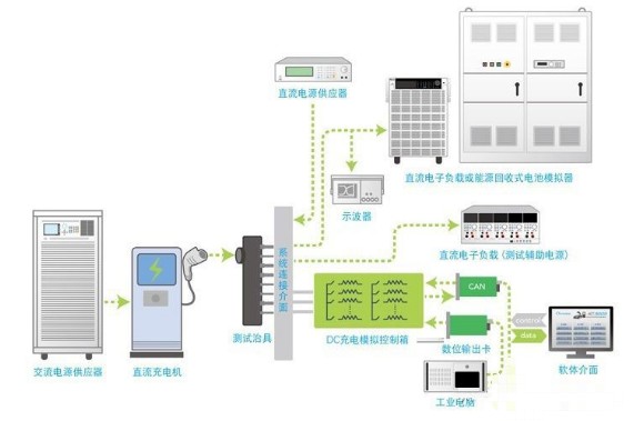 新能源汽车充电桩测试解决方案