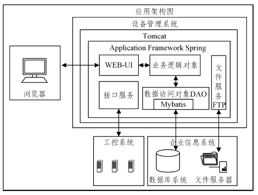 面向预测性维护的制造工业设备管理系统