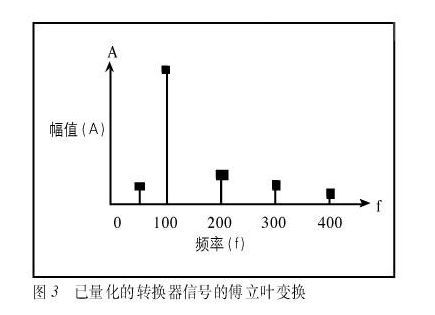 电压