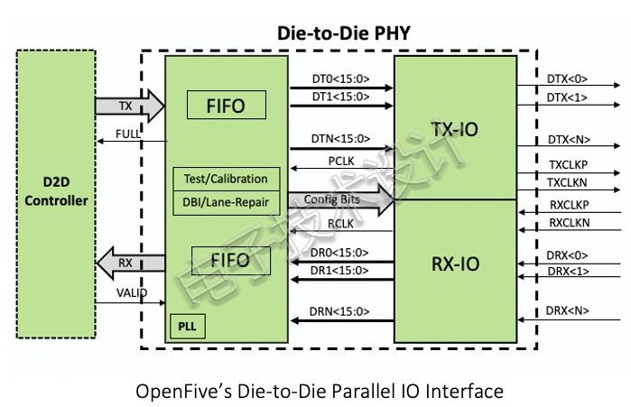 RISC-V