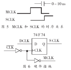 封装