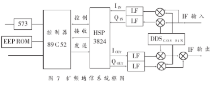 无线通信