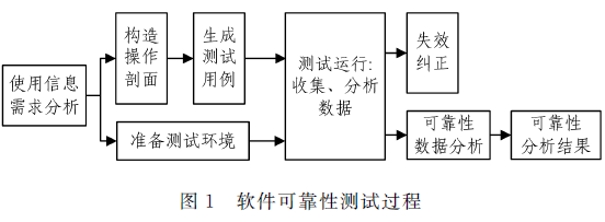 一种基于改进的DCGAN生成SAR图像的方法