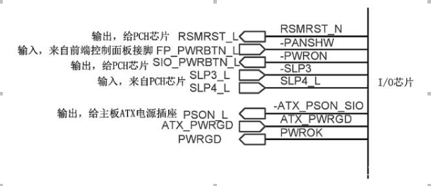 精英主板开机电路深入研究