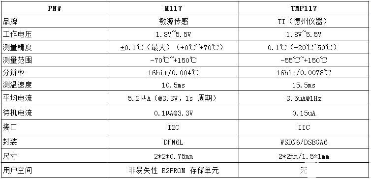 传感器