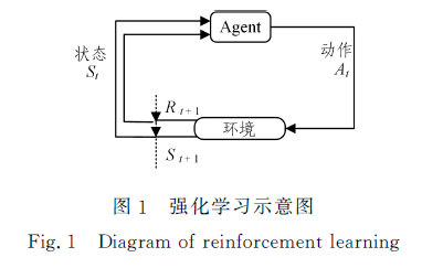 强化学习的双权重最小二乘Sarsa算法