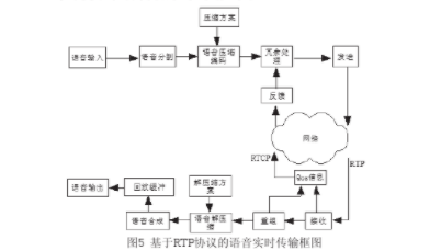 编码器