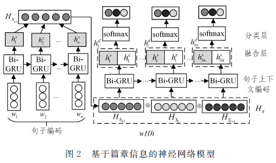 基于篇章信息和Bi-GRU的事件抽取綜述