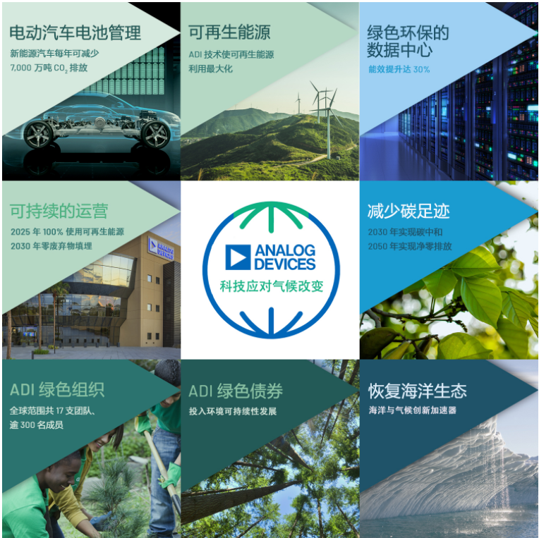 ADI公司推进气候战略,承诺到2050年实现净零...