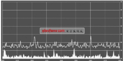 汽车对无线通信的干扰作用