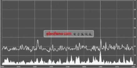 汽车对无线通信的干扰作用