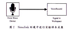 语音通信中的自适应噪声对消系统原理与设计