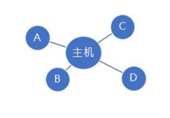 以太網(wǎng)絡(luò)的基礎(chǔ)知識