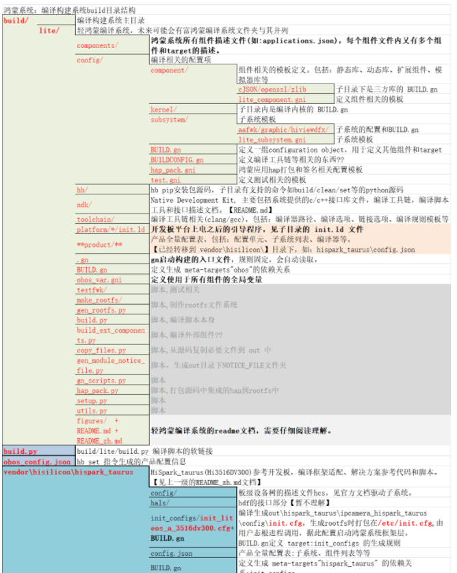 深度解析鴻蒙系統的編譯流程