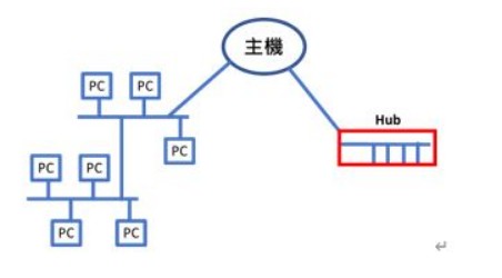 以太網(wǎng)絡(luò)的基礎(chǔ)知識