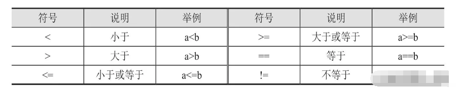 数码管